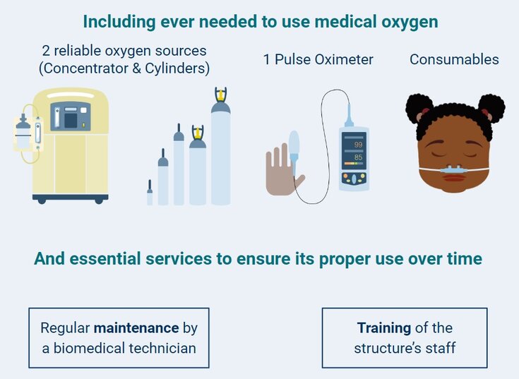 Our Offer | Access Oxygen